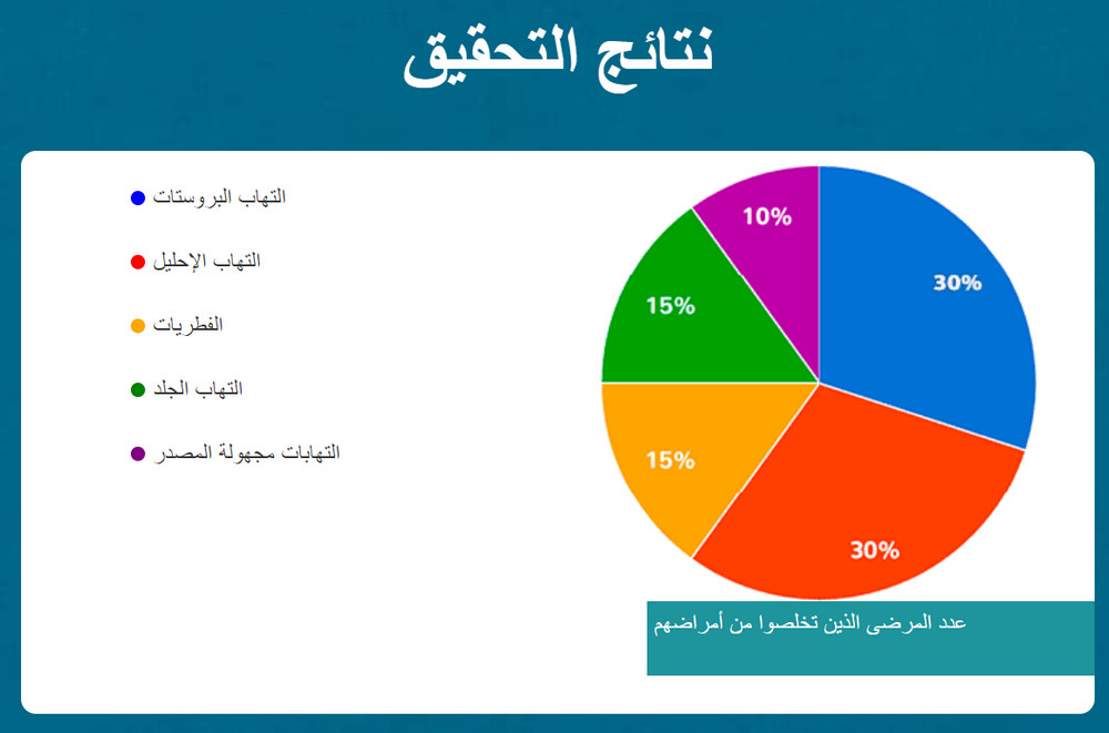 Farmaprosts بالعربي