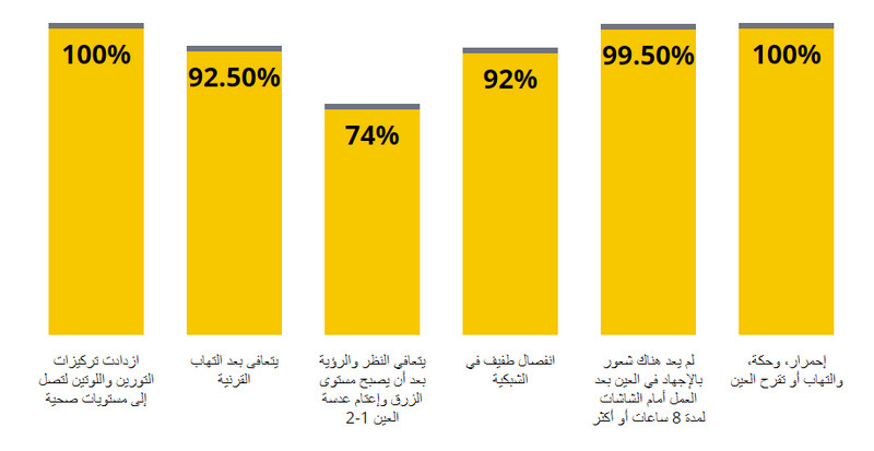 Crystalix الاعراض الجانبية