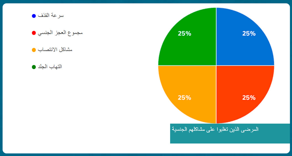 طريقة استعمال Farmaprosts